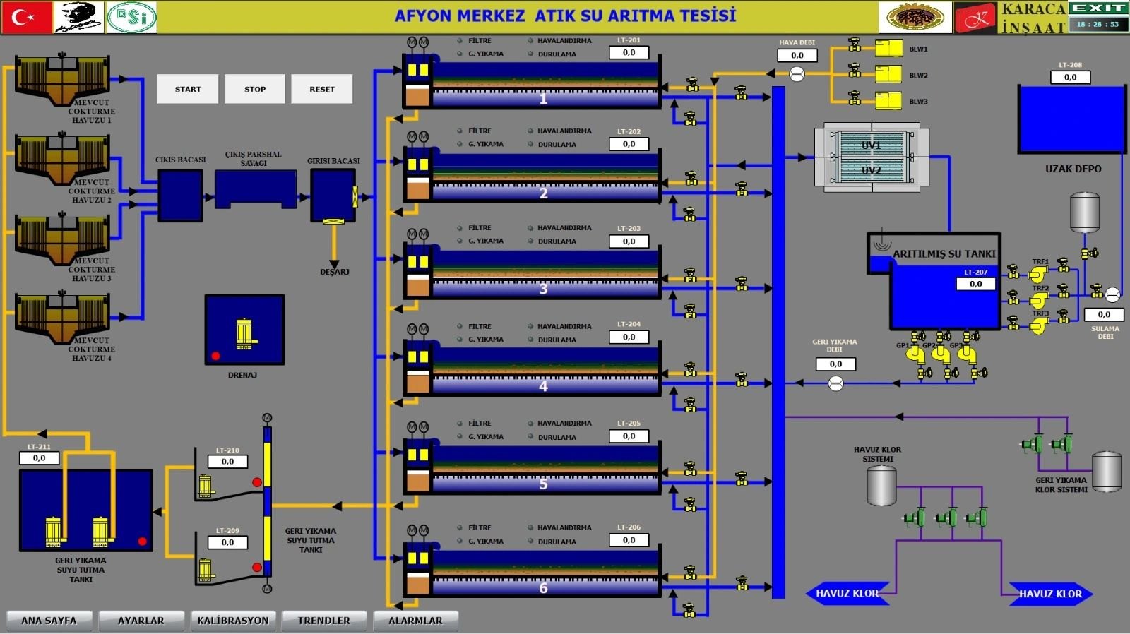 Atık Su Arıtma Tesisi SCADA