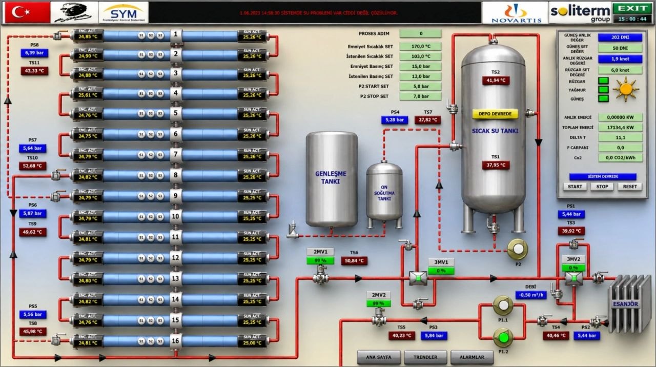 Güneş Termal SCADA