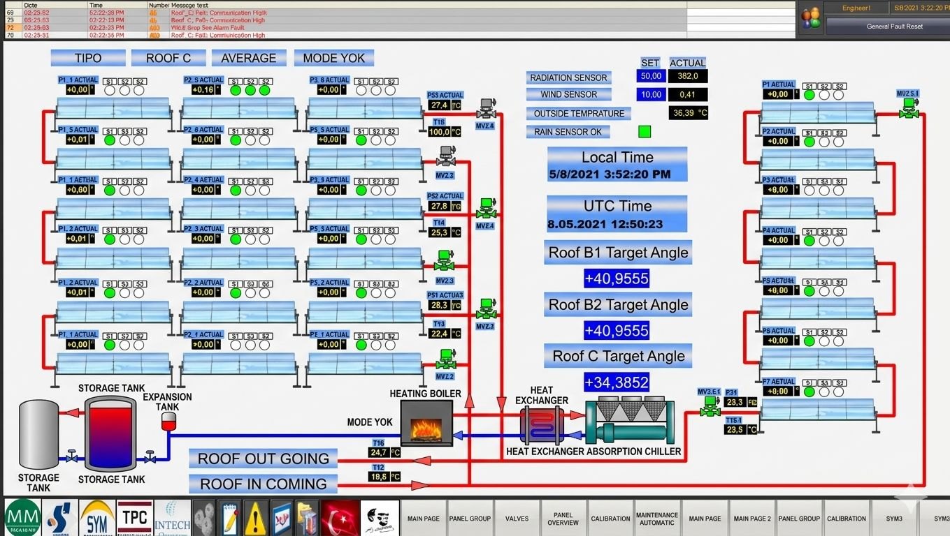 İzmir Arıtma Tesisi SCADA