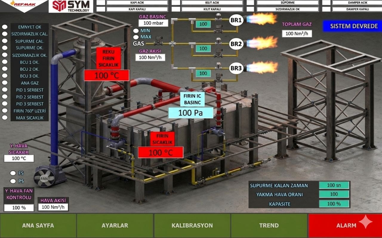 LPG / Doğalgaz Dönüşümü SCADA