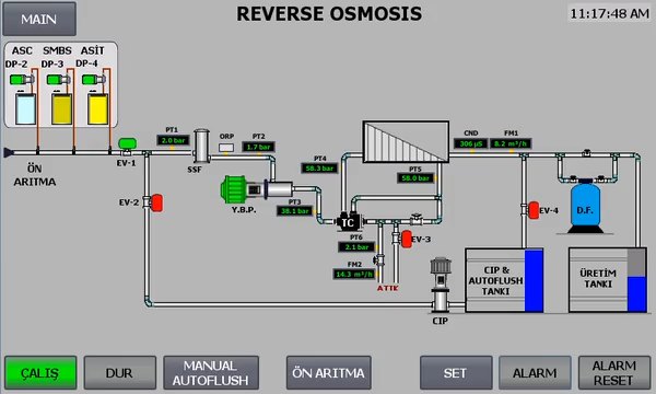 Reverse Osmosis SCADA