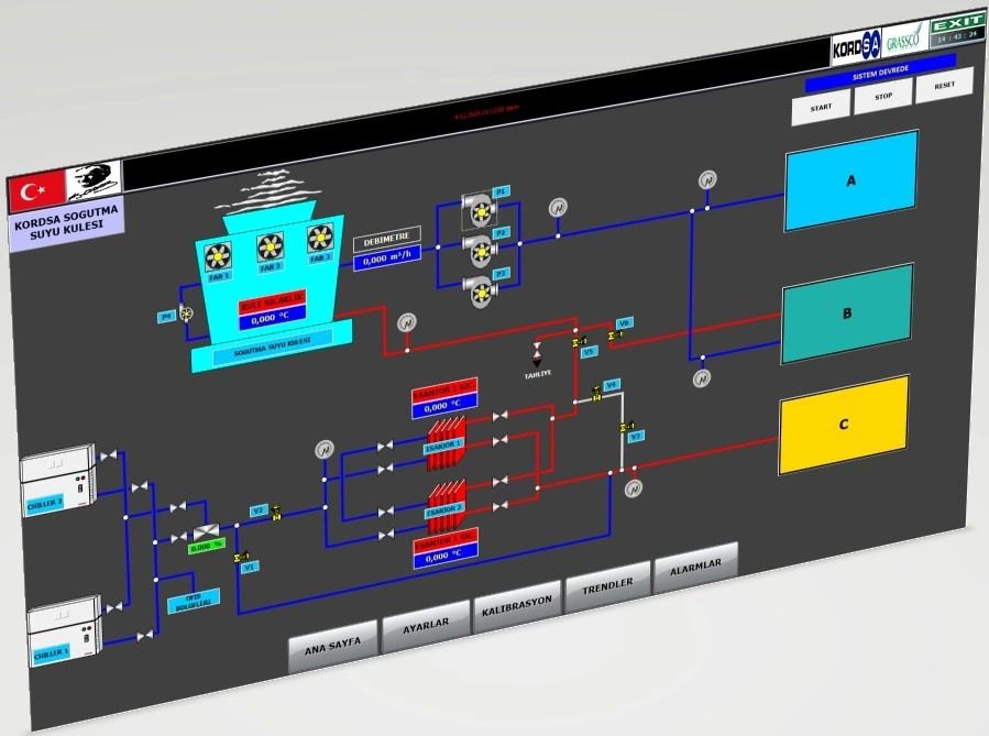 Soğutma Kulesi SCADA