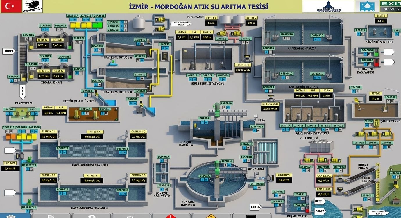 Soğutma Sistemi SCADA